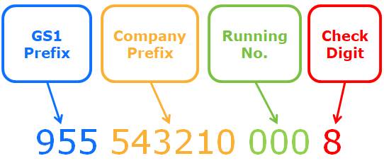 calculate-your-check-digit-gs1-malaysia